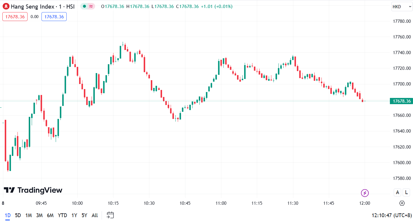 U.S. Stock Market Rises, International Oil Prices Drop Over 4%