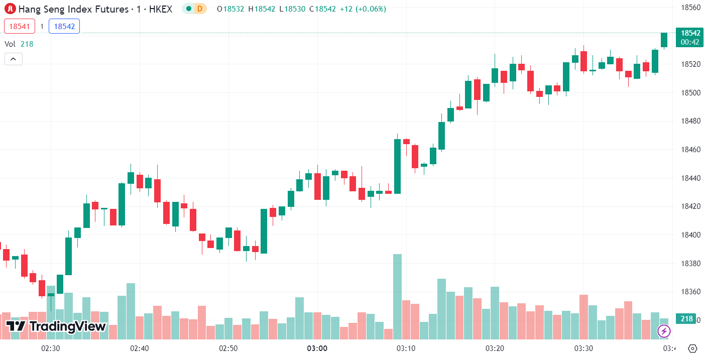 (Hang Seng Index, 1-day chart)