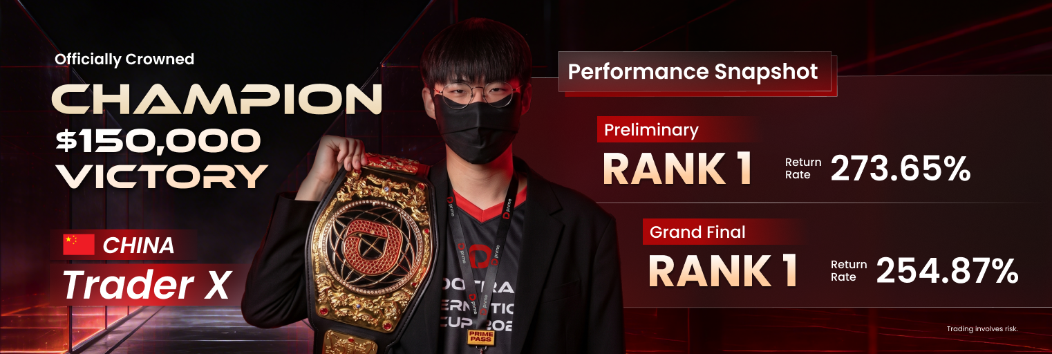 #DooTrader Champion Trader X Interview | How He Won $150,000 with 254% Return