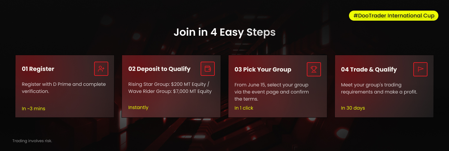 Four steps to join the #DooTrader International Cup with D Prime, from registration and deposit to group selection and trading qualification.