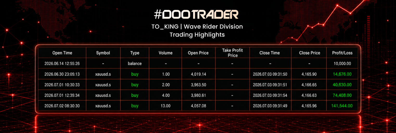 TO_KING’s Wave Rider Group trading highlights from the #DooTrader International Cup, showing profitable XAUUSD trades.