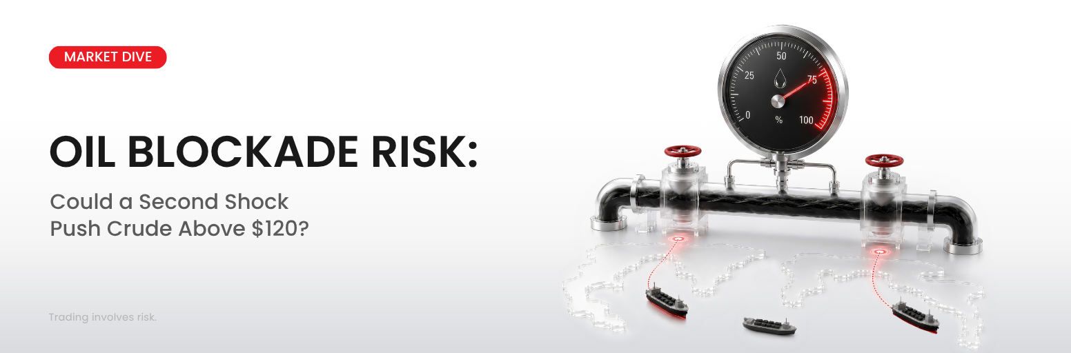 Oil Blockade Risk article thumbnail on whether a second supply shock could push crude above $120