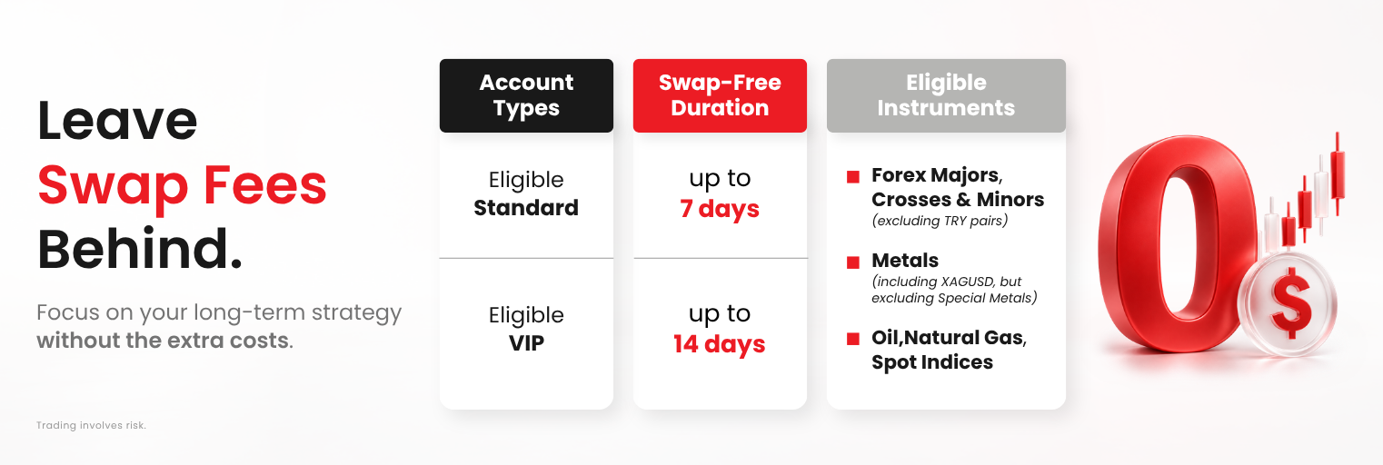 Enjoy swap-free offer on several products at D Prime.